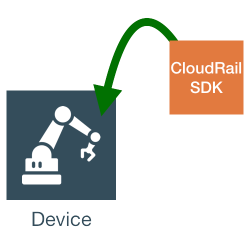 iot_sdk